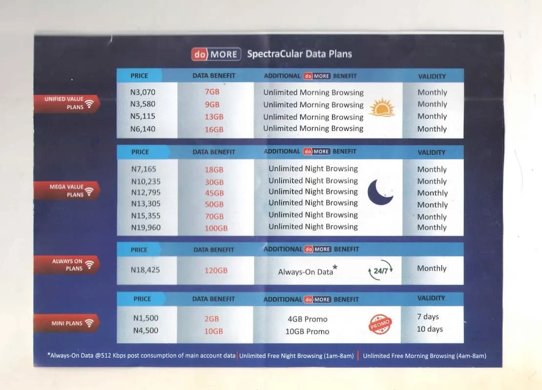 SPECTRANET FESTAC SHOP in Festac Town