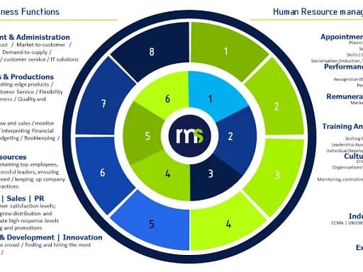 Resonate Management Solutions in Irene