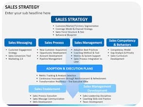 Managed Business Services & Consulting Solutions in Fourways