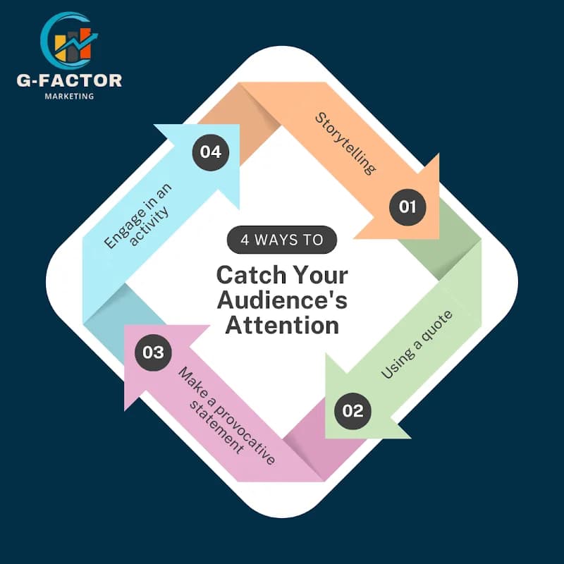 G-Factor Marketing in JBLM / Port of Tacoma