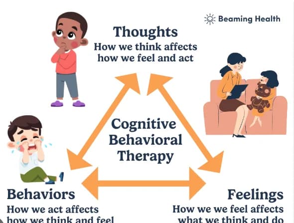 Gee M Mental Well-being Clinic in Cambridge East