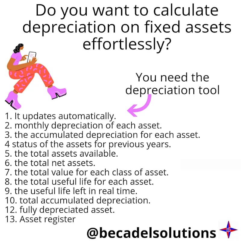 Becadel Solutions in Lekki