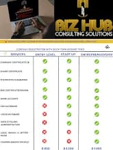 BIZ HUB CONSULTING SOLUTIONS in Riebeeckstad