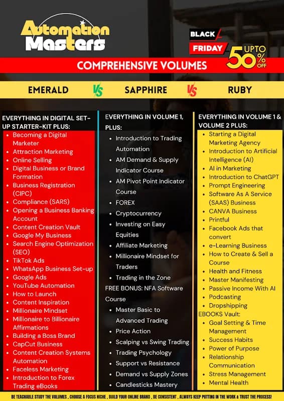 Page Digital collection's in Khayelitsha