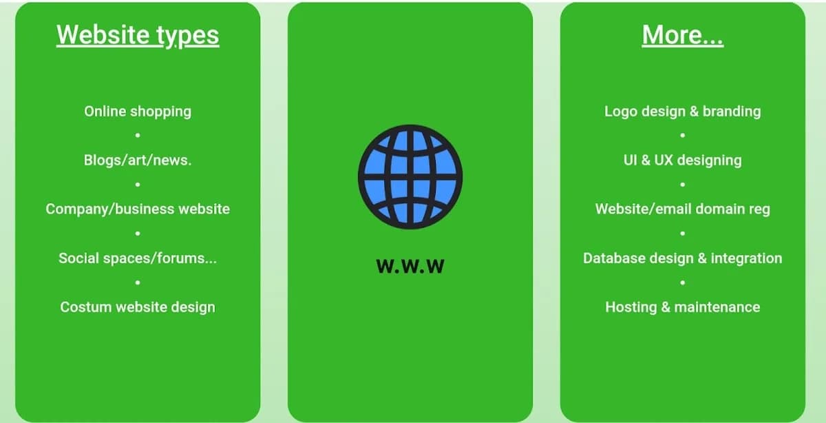 KamWebTech in Kenilworth