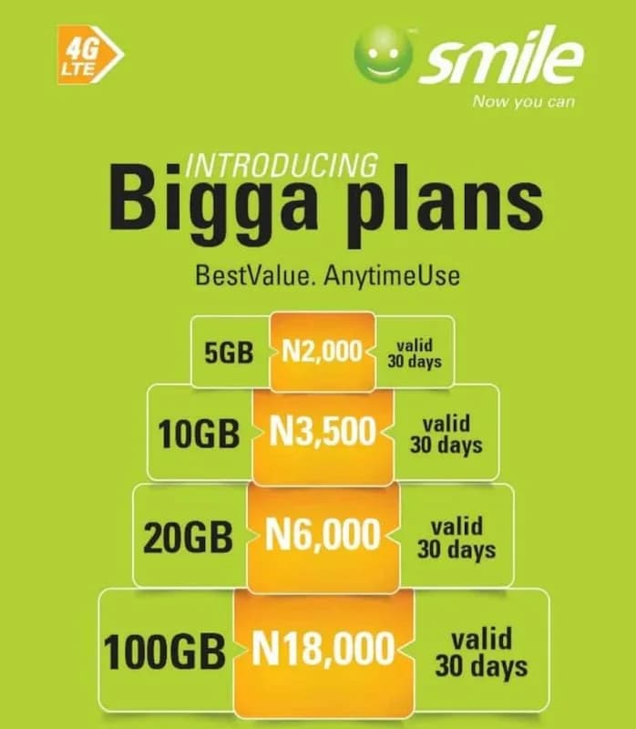 SMILE COMMUNICATION LTD in Alimosho