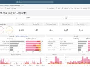 Business Intelligence Masters in Waterkloof