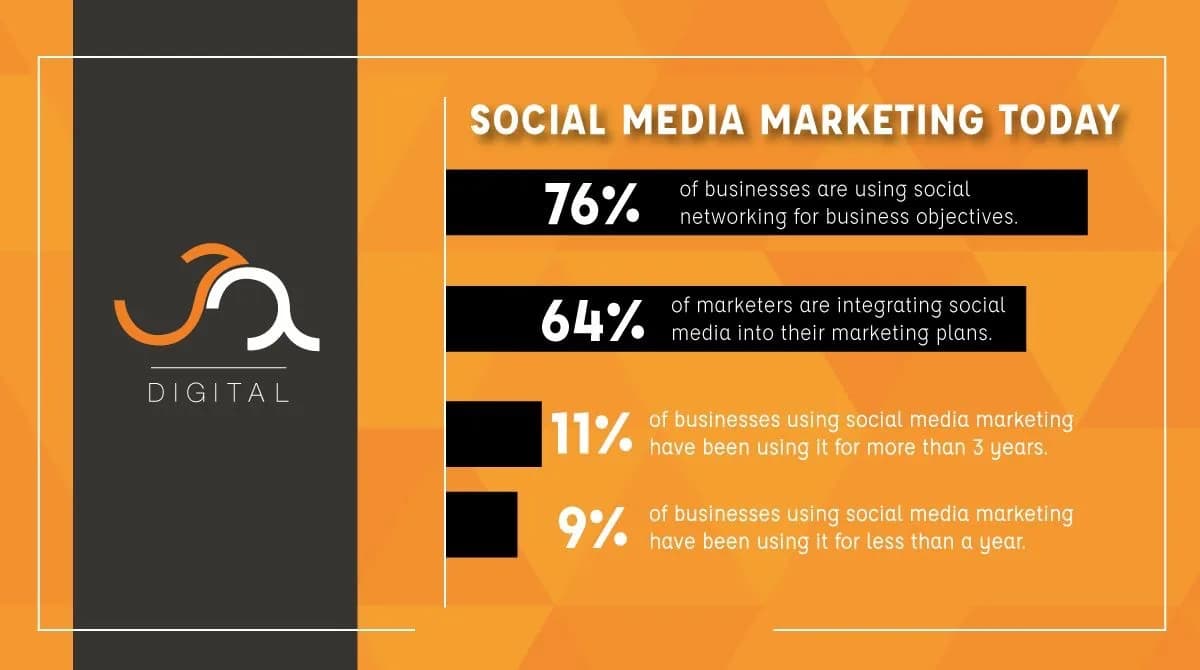 JQ Digital Marketing in Brooklyn