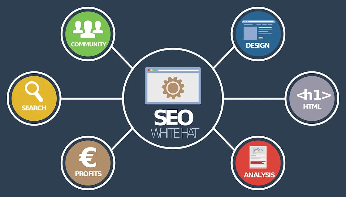 HUB OF SEO WRITERS in Boksburg CBD