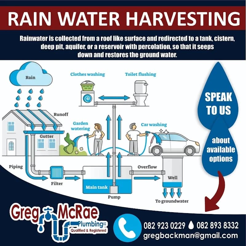 Greg McRae Plumbing in Krugersdorp CBD