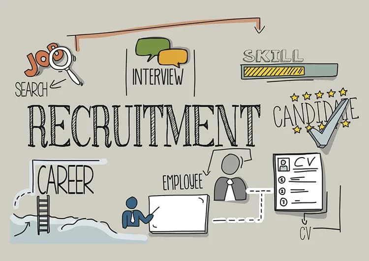 Staffworx Recruitment in The Moot