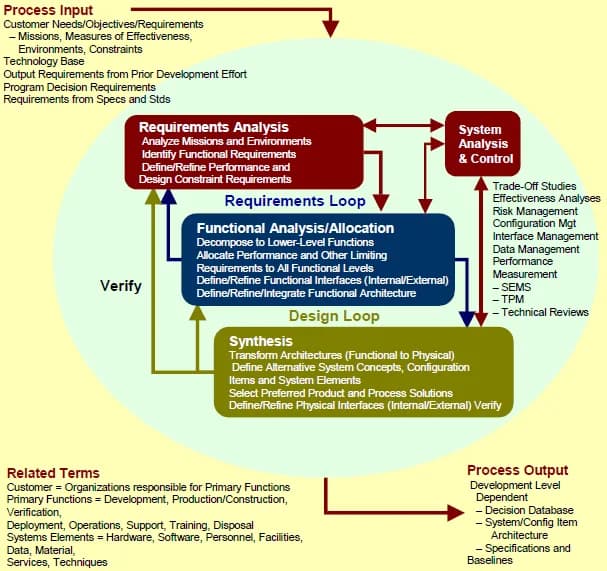 DAMIC INTEGRATED SOLUTIONS (PTY) LTD in Irene