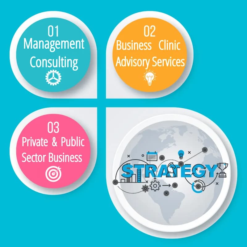 OMT Consulting in Bhisho CBD