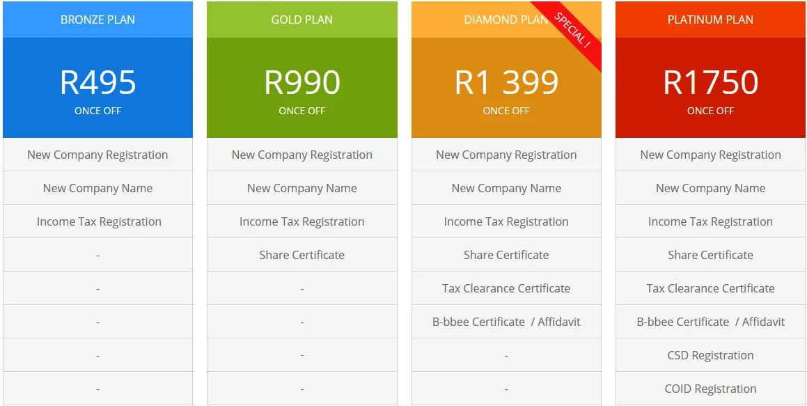 Online Company Registrations in Linden