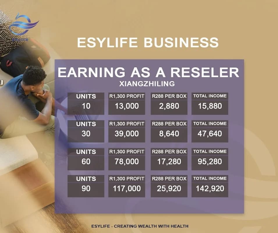 Esylife SOWETO in Pimville