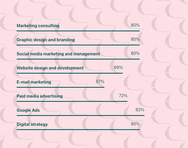 ripple & route - Digital Marketing Agency and Consultancy in Waterfall
