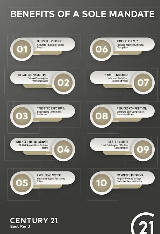 Century 21 Benoni in Benoni CBD