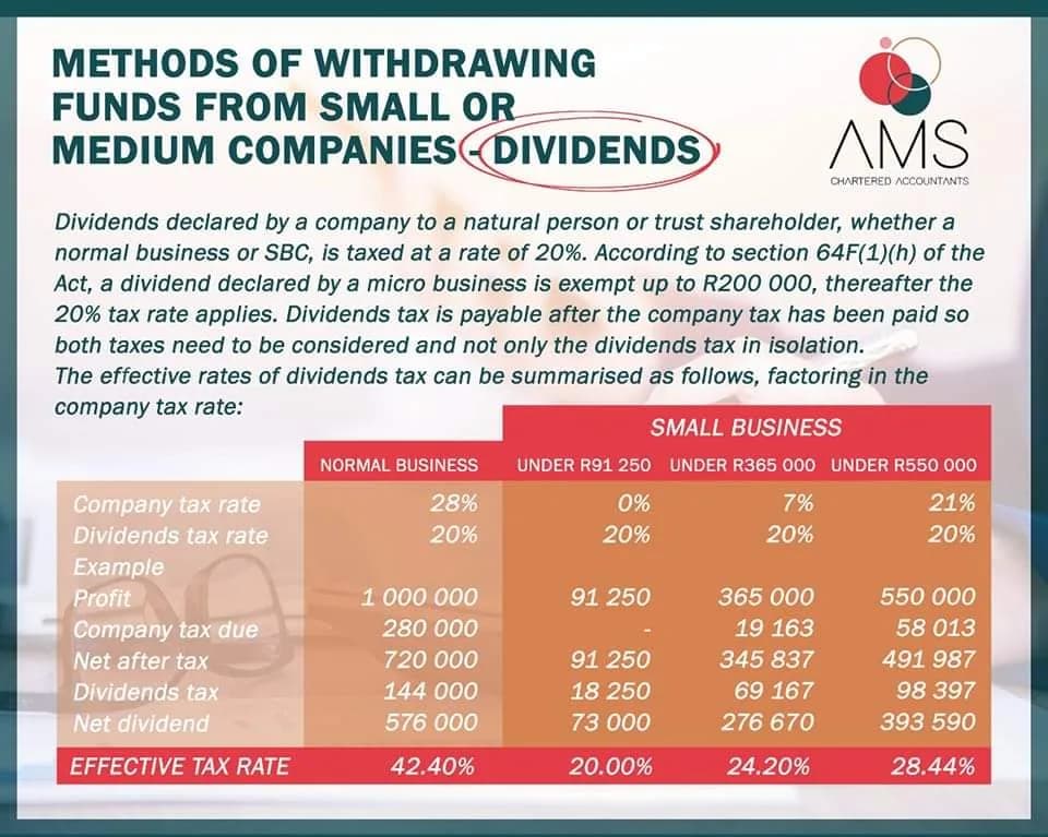 AMS Chartered Accountants Inc in Elsburg