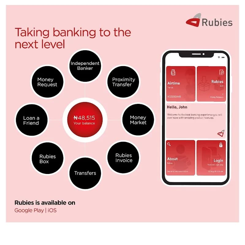 Rubies Bank in Ijora