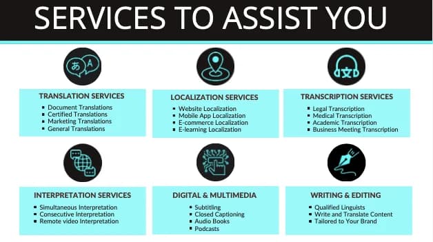 Translation Assist in Alberton