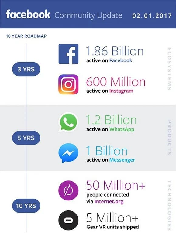 Social Bug Social Media Marketing in Centurion CBD