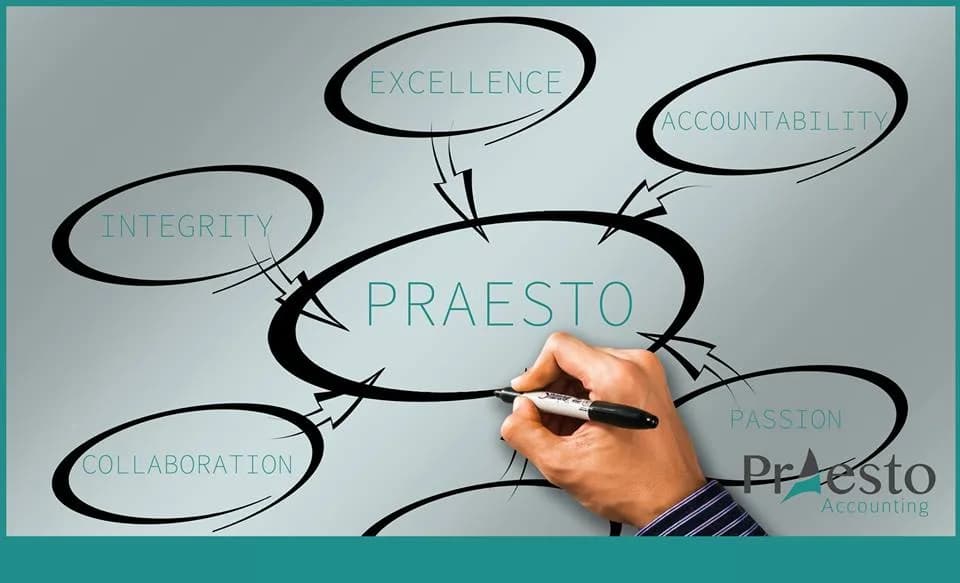 Praesto Accounting in Boksburg