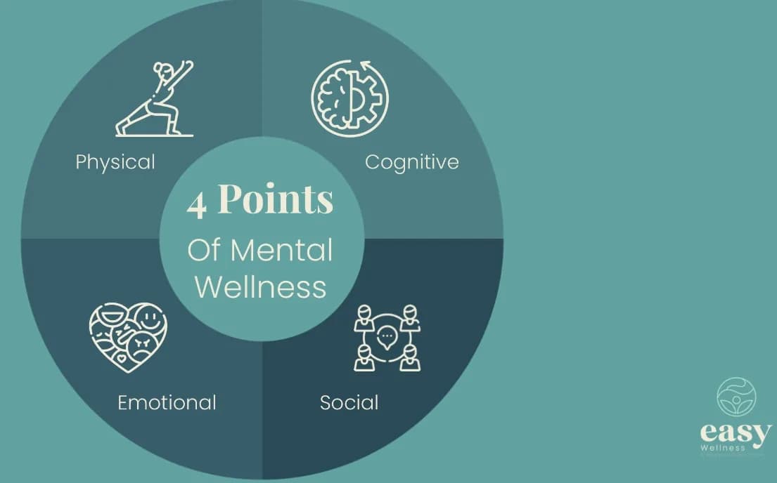Easy Wellness by Ngwenya Counsellors in Morningside