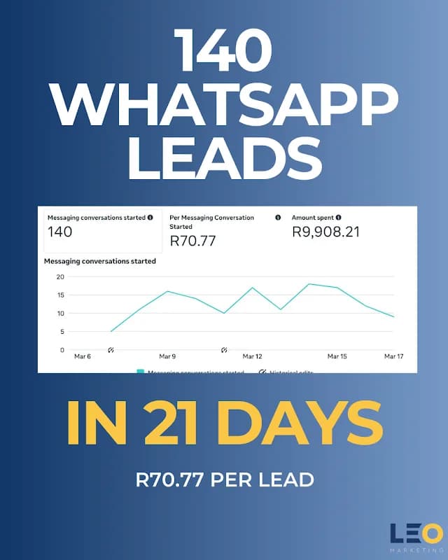 Leo Marketing in Waterkloof